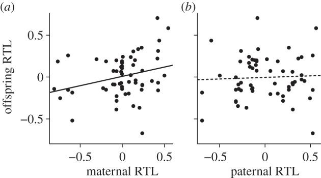 Figure 1.