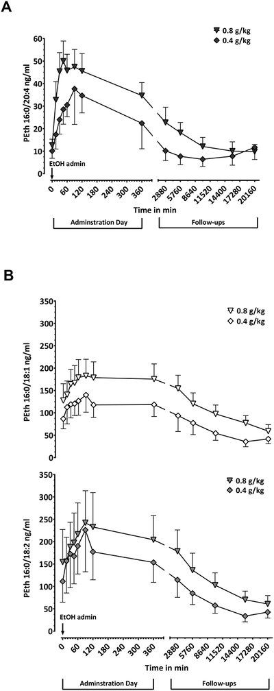 Fig. 1: