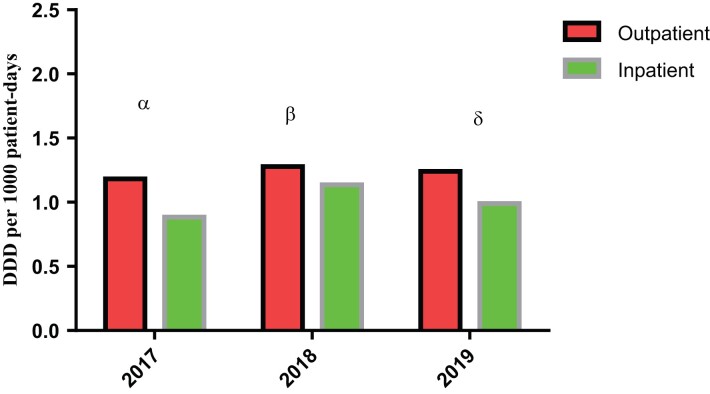 Figure 3.