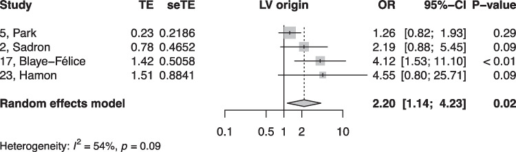 Fig. 6