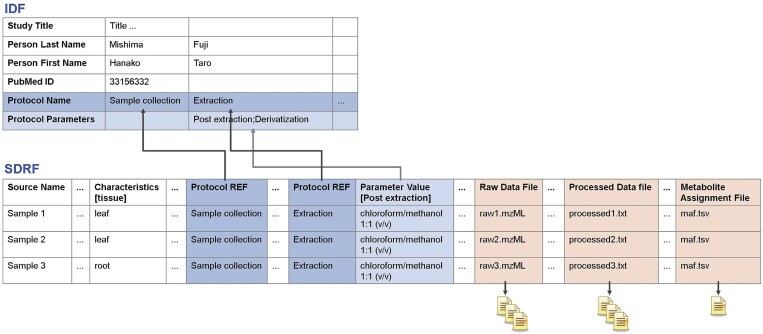 Figure 1.