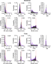 Figure 1—figure supplement 1.