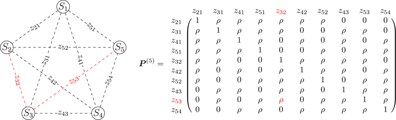 Figure 2: