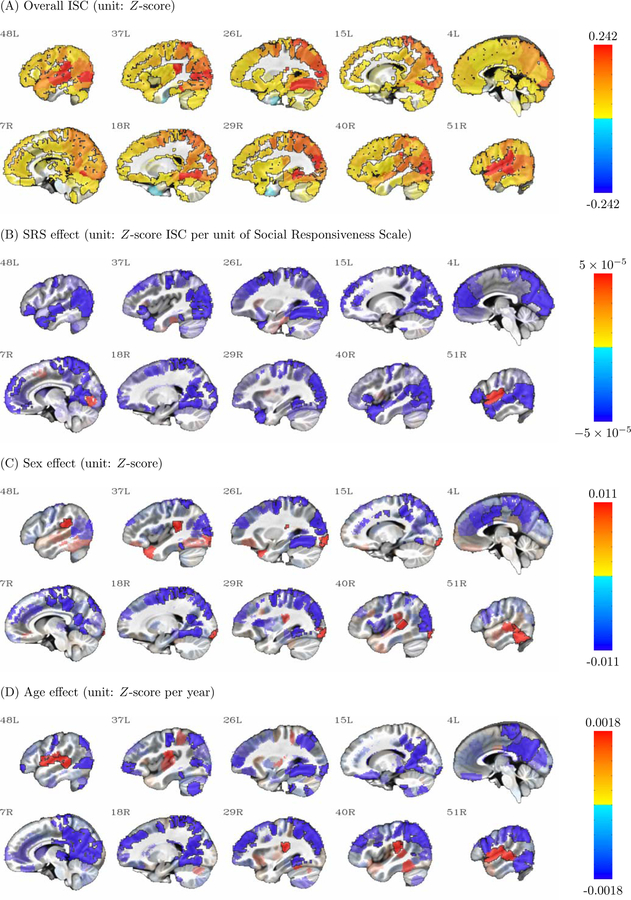 Figure 3: