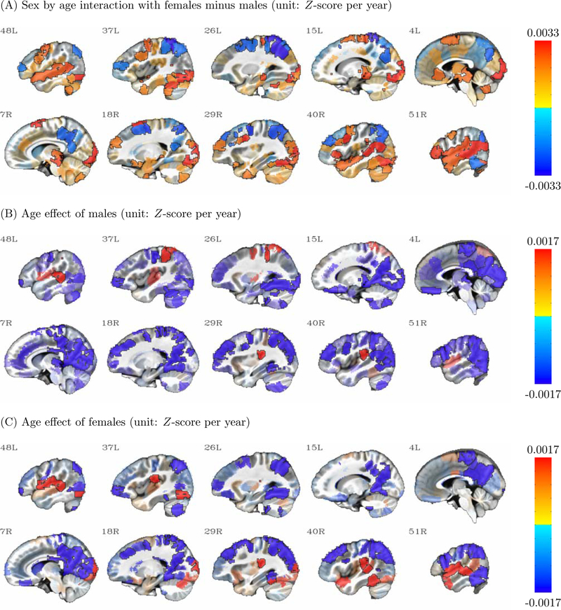 Figure 4: