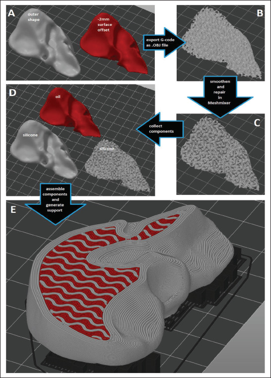 Figure 2.