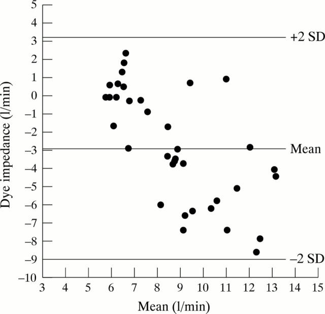 Figure 2  