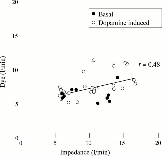 Figure 1  