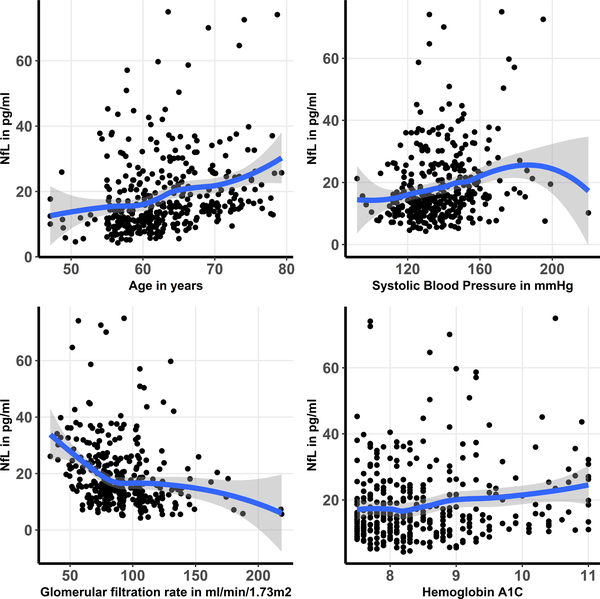 Figure 2: