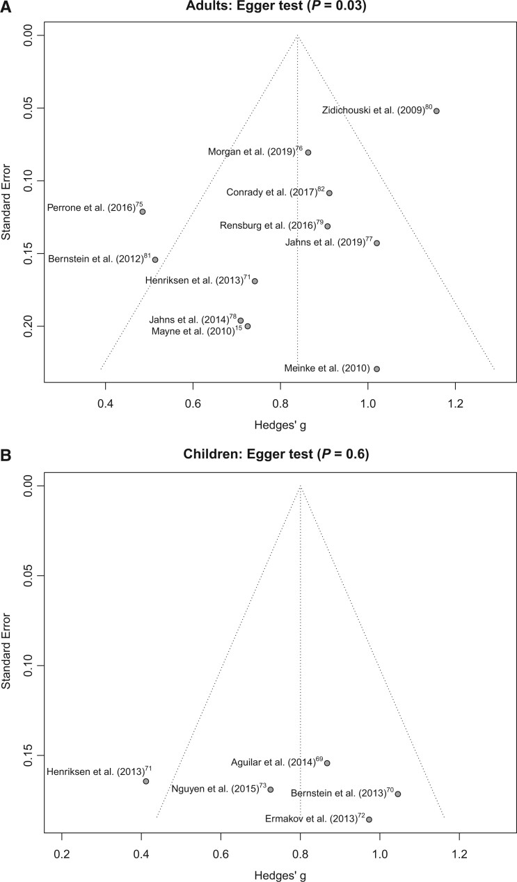 Figure 3