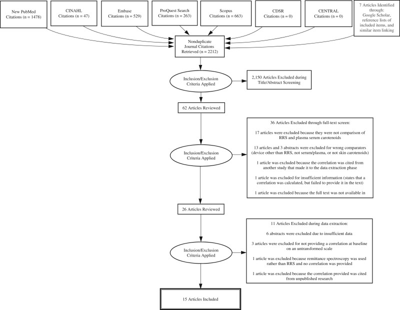 Figure 1