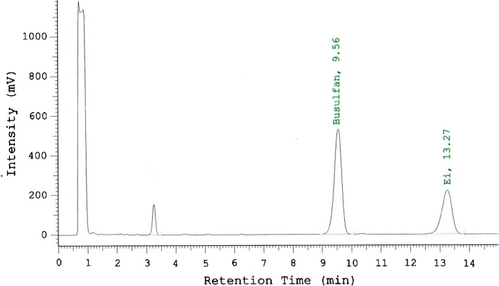 Fig. 2