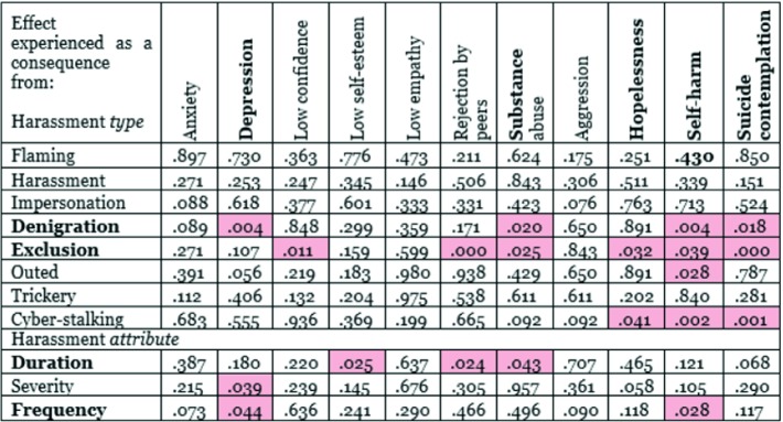 graphic file with name 497534_1_En_12_Tab2_HTML.jpg