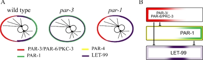 Figure 10.