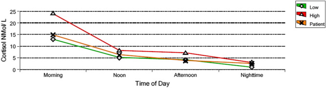 Fig. 2.