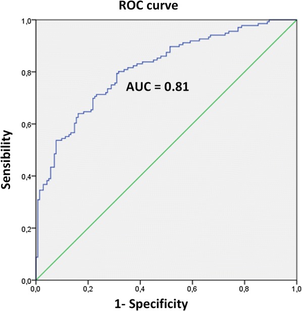 Fig. 3