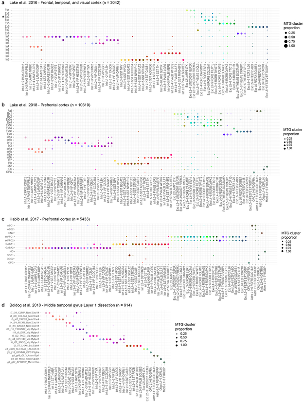 Extended Data Figure 5.