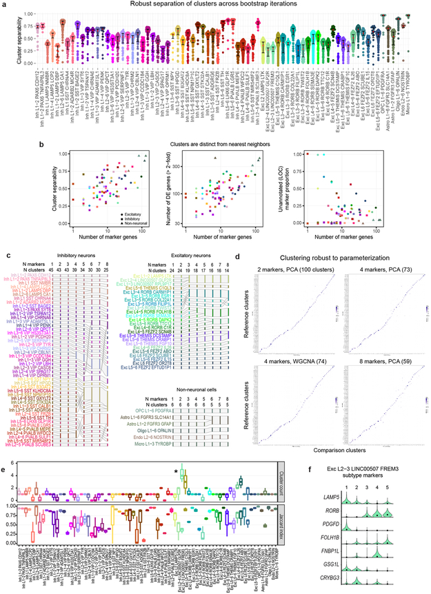 Extended Data Figure 3.