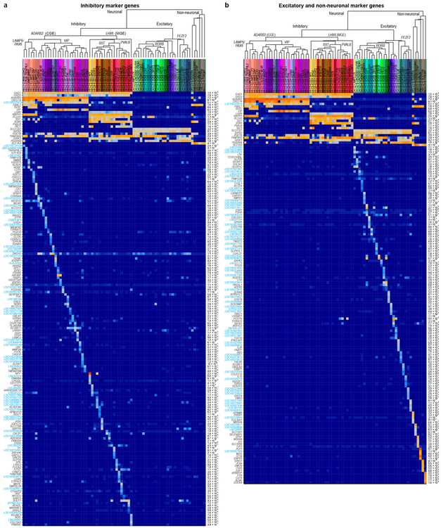 Extended Data Figure 4.