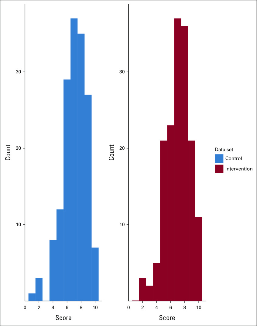 FIG 1.