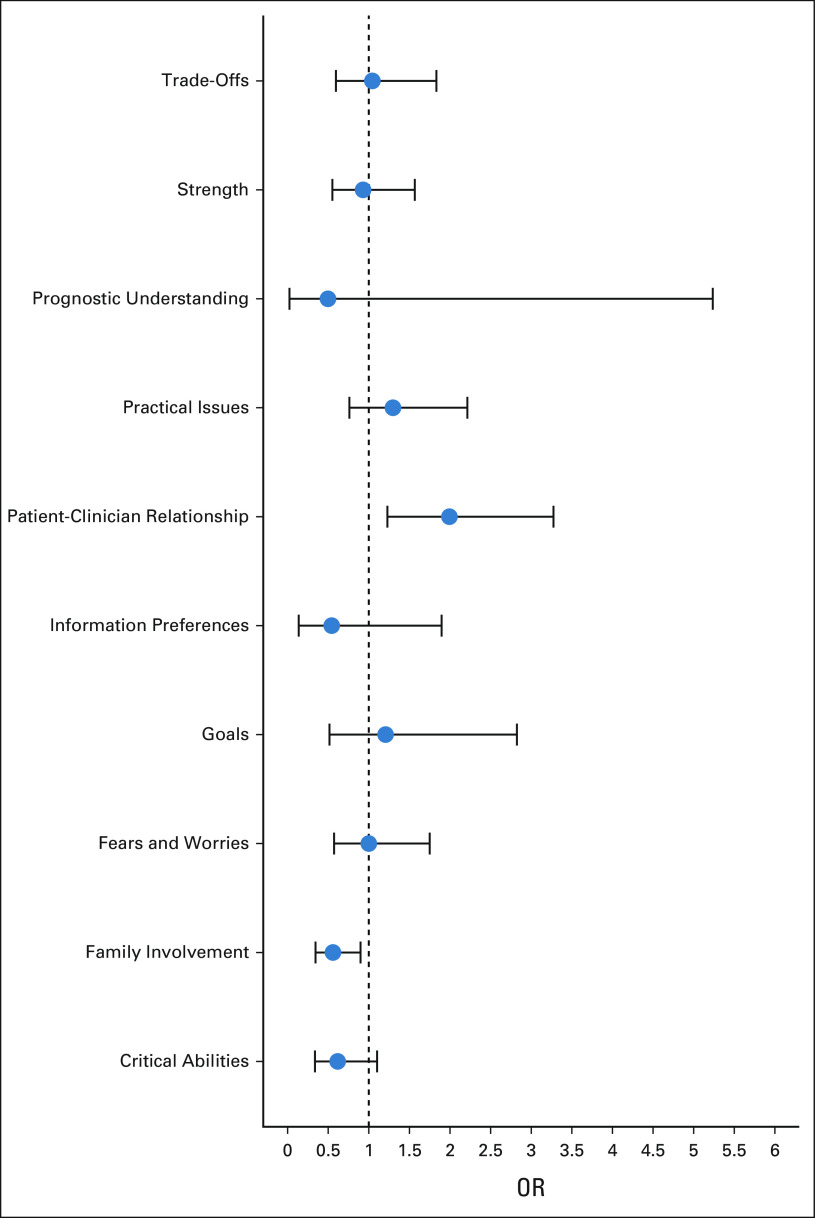 FIG 2.