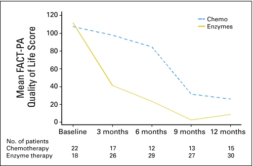 Fig 3.