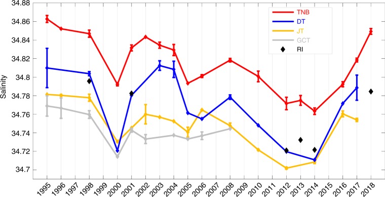 Fig. 2