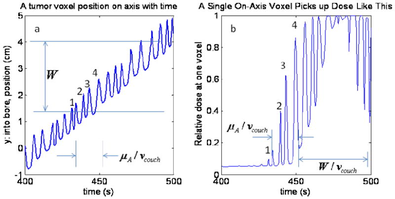 Fig 13