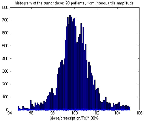 Fig. 11