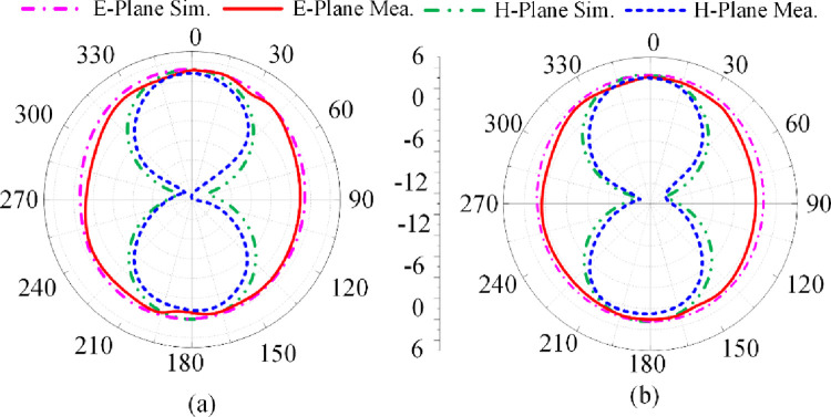 Fig 11