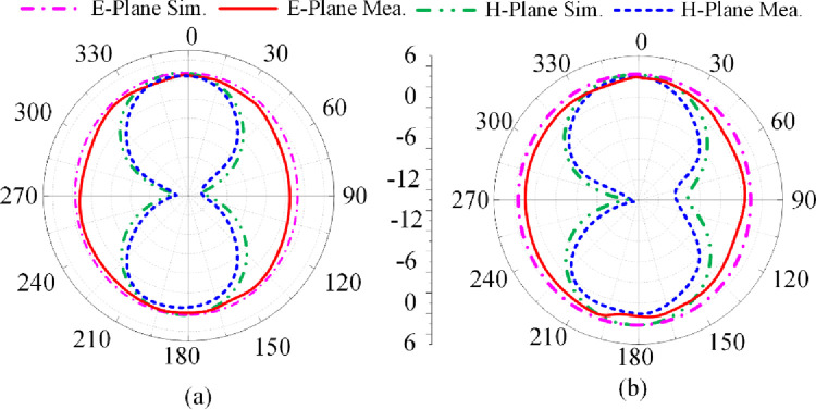 Fig 8