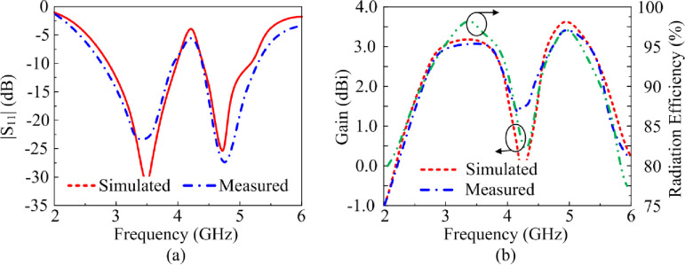 Fig 14