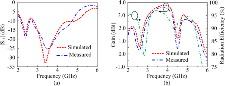 Fig 10