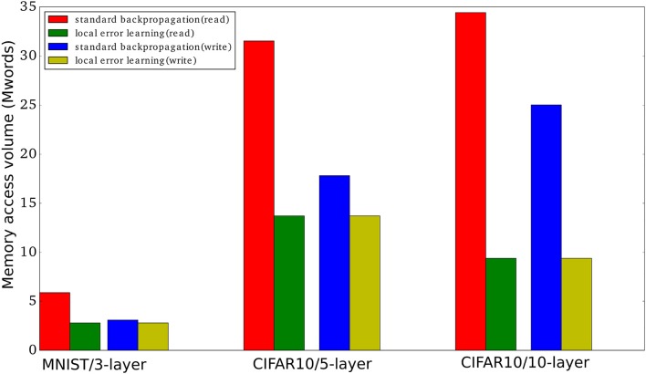 Figure 6