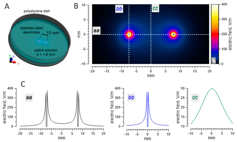 Figure 9