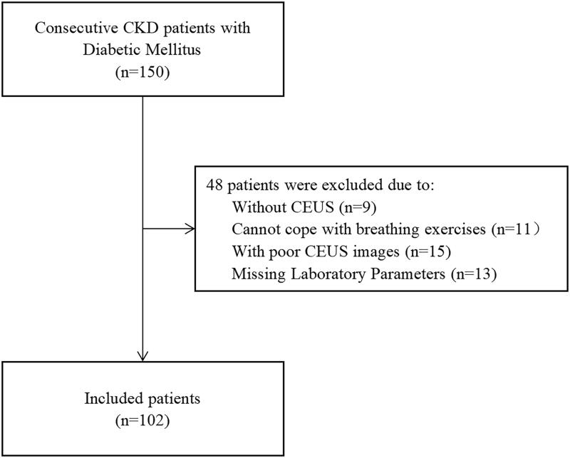 Figure 2.