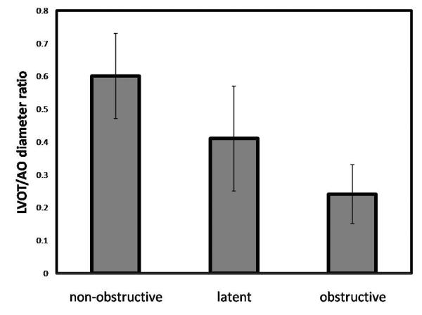 Cardiac MRI evaluation of hypertrophic cardiomyopathy: Left ventricular ...