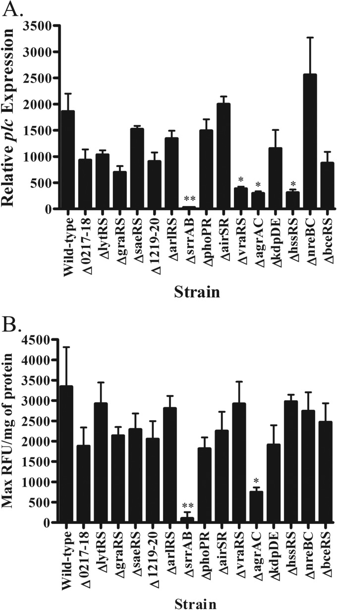 FIG 2