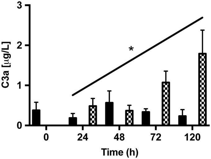 Figure 11.