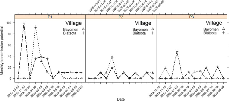 Fig. 4