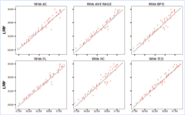 [Table/Fig-6]: