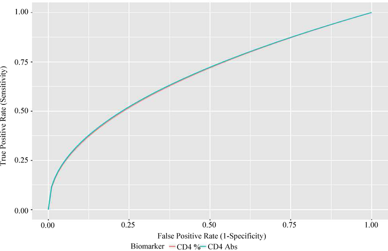 Fig. 3: