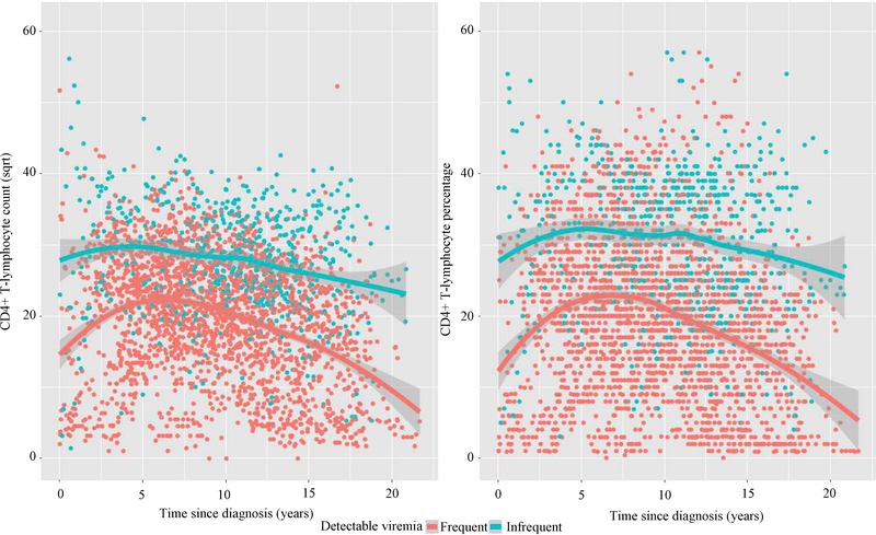 Fig. 2: