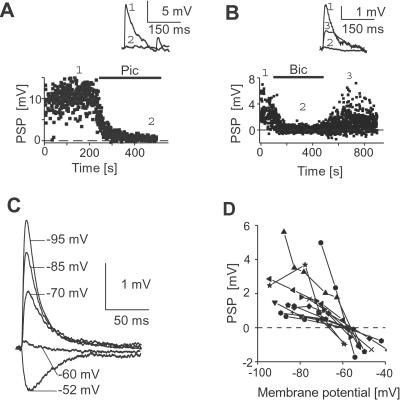 Fig 4.