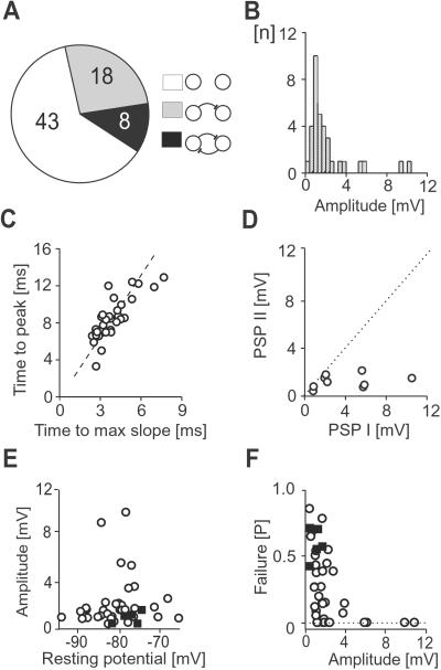 Fig 2.