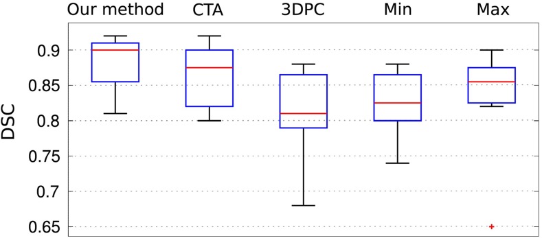 Fig. 4