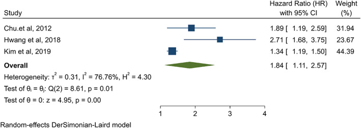 FIGURE 3