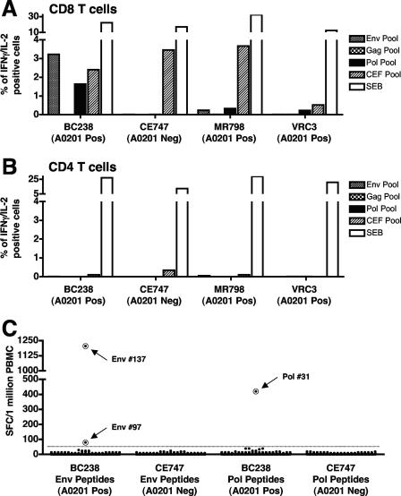 FIG. 4.