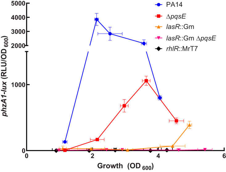 FIG 3