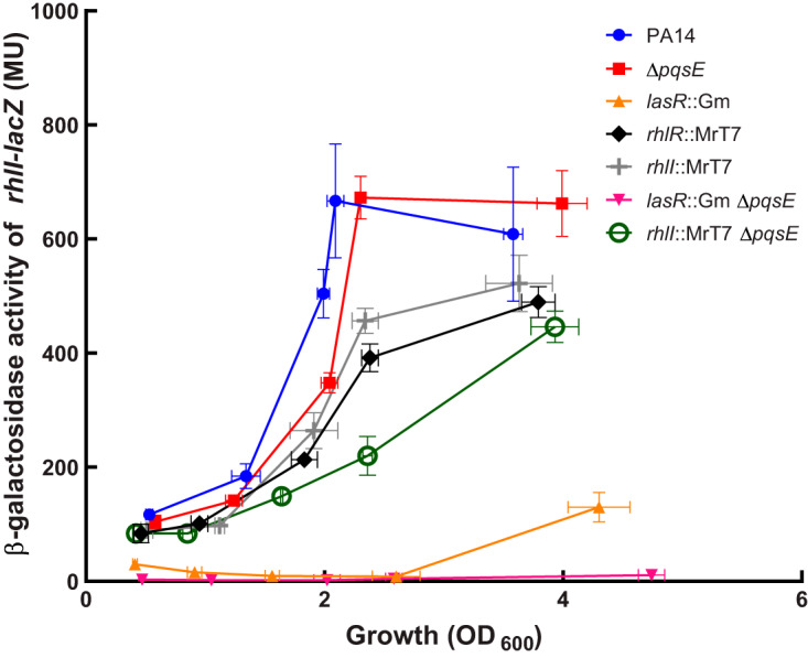 FIG 4